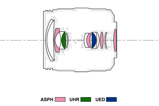 Panasonic G X VARIO 12-35 mm f/2.8 ASPH. P.O.I.S - Budowa, jako wykonania i stabilizacja