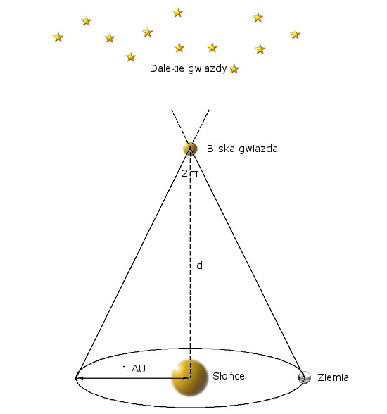 Niebo przez lornetk - Plejady - Messier 45, Siedem Sistr i Subaru...