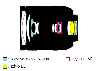 Nikon Nikkor AF-S DX 16-85 mm f/3.5-5.6G ED VR - Budowa, jako wykonania i stabilizacja