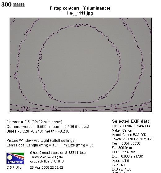 Canon EF 300 mm f/4L IS USM - Winietowanie