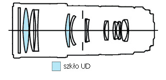 Canon EF 300 mm f/4L IS USM - Budowa, jako wykonania i stabilizacja