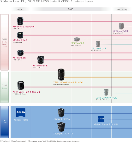 Fujinon XF 55-200 mm f/3.5-4.8 R LM OIS