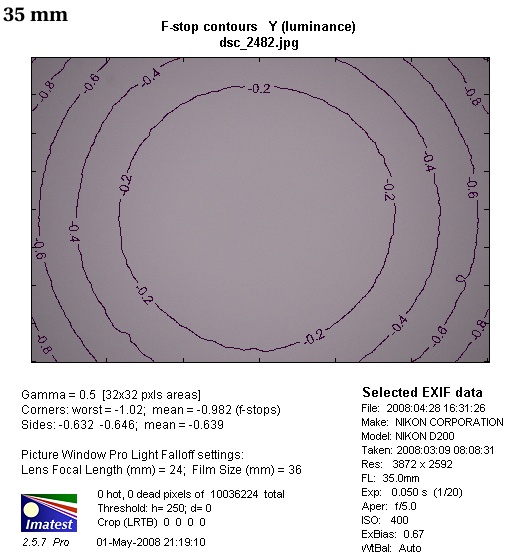 Nikon Nikkor AF-S DX 18-55 mm f/3.5-5.6G VR - Winietowanie