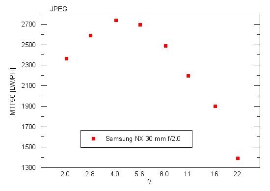 Samsung NX300 - Rozdzielczo