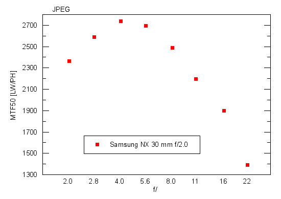 Samsung NX300 - Rozdzielczość Samsung NX300 - Rozdzielczość