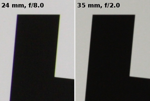 Sigma A 18-35 mm f/1.8 DC HSM  - Aberracja chromatyczna i sferyczna