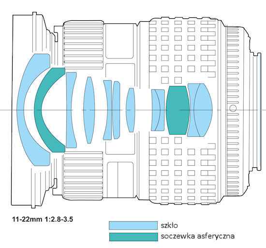 Olympus Zuiko Digital 11-22 mm f/2.8-3.5 - Budowa i jako wykonania
