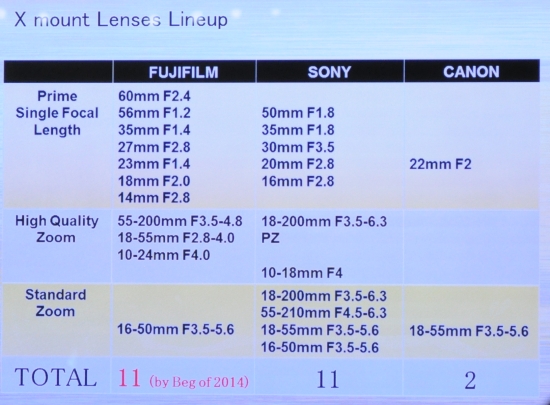 Fujifilm X-M1 - pierwsze wraenia i wywiad z konstruktorem - Fujifilm X-M1 - pierwsze wraenia i wywiad z konstruktorem