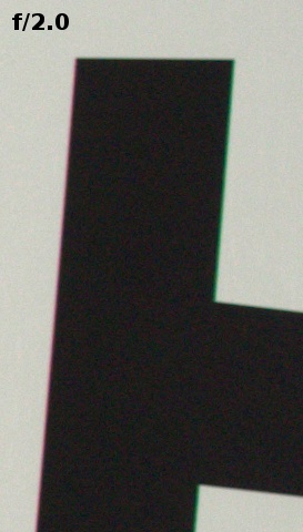 Samyang 16 mm f/2.0 ED AS UMC CS - Aberracja chromatyczna i sferyczna