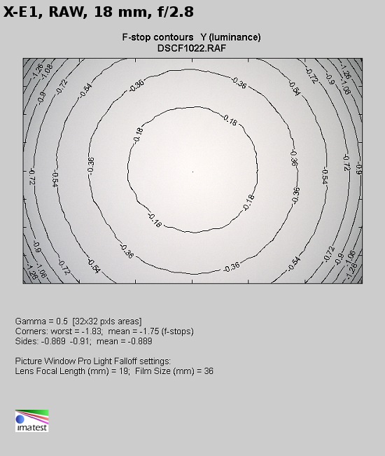 Fujifilm Fujinon XF 18-55 mm f/2.8-4 OIS - Winietowanie