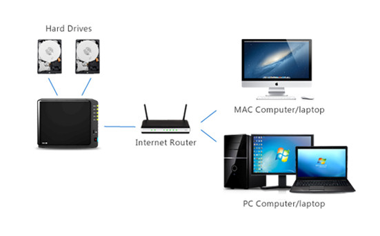 Dyski sieciowe Synology - nie tylko dla fotografw - Rozdzia 1