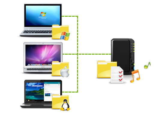 Dyski sieciowe Synology - nie tylko dla fotografw - Rozdzia 2