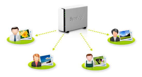 Dyski sieciowe Synology - nie tylko dla fotografw - Rozdzia 2