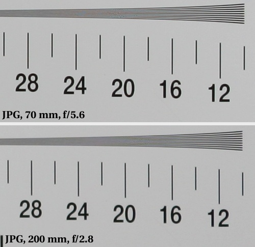 Tamron SP AF 70-200 mm f/2.8 Di LD (IF) MACRO - Rozdzielczo obrazu