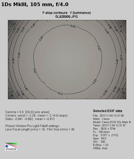 Sigma A 24-105 mm f/4 DG OS HSM - Winietowanie