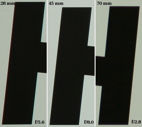 Sigma 24-70 mm f/2.8 EX DG Macro - Aberracja chromatyczna