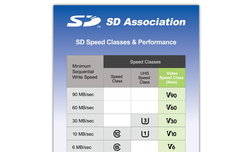 Video Speed Class - nowe oznaczenie kart SD dla filmowcw