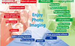 Photo Imaging Expo 2009