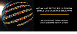 Recykling Kodakw
