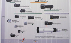 Nowe harmonogramy premier obiektyww Pentax