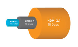 Ogoszono specyfikacj standardu HDMI 2.1