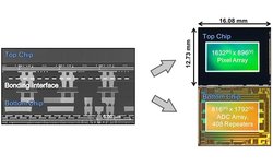 Sensor Sony BSI CMOS z funkcj globalnej migawki