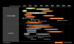 Olympus aktualizuje plany wobec obiektyw�w M.Zuiko