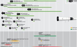 Ricoh - nowy harmonogram dla obiektyw�w Pentax K