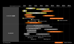 Olympus - nowy harmonogram dla obiektyw�w M.Zuiko