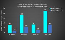 Aktualizacje dla aplikacji Adobe