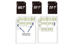 Opublikowano standard kart pami�ci SD Express