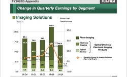 Opublikowano wyniki finansowe Fujifilm