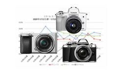 Raport BCN - sprzeda� aparat�w w maju nadal spada