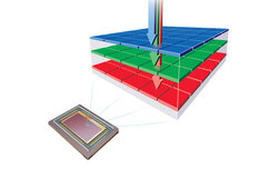 Komunikat Sigmy w sprawie matryc Foveon Komunikat Sigmy w sprawie matryc Foveon