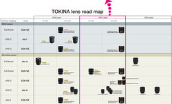 Harmonogram premier obiektywów Tokina Harmonogram premier obiektywów Tokina