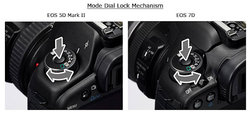 Modyfikacja lustrzanek Canon EOS 7D i 5D Mark II