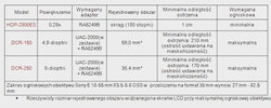 Konwertery Raynox kompatybilne z aparatami Sony NEX