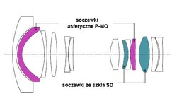 Tokina AT-X PRO FX SD 17-35 mm f/4 (IF) 