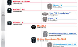 Fujifilm zapowiada nowe obiektywy do bezlusterkowc�w FinePix X