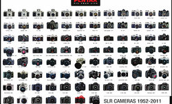 Historia marki PENTAX - geneza