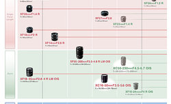 Fujifilm zapowiada kolejny obiektyw serii X