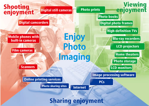 Photo Imaging Expo 2009