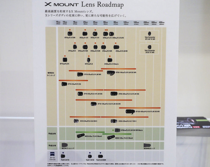 Nowy harmonogram premier obiektyww Fujifilm