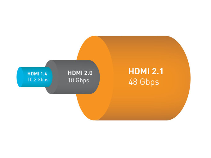 Ogoszono specyfikacj standardu HDMI 2.1