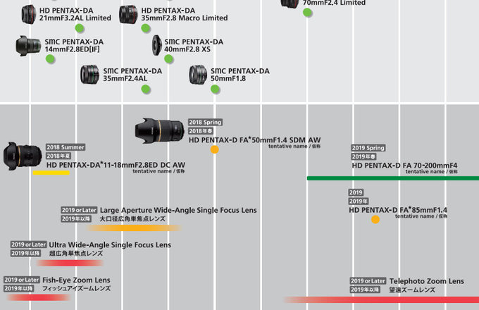 Ricoh - nowy harmonogram dla obiektyww Pentax K