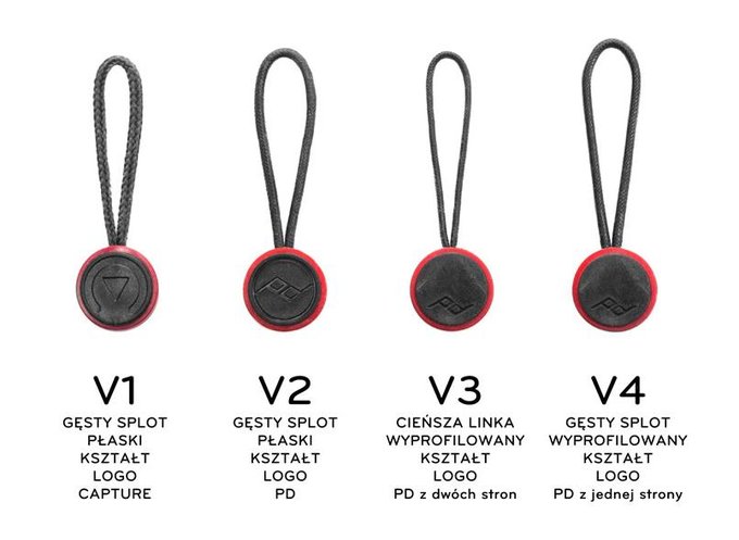 Masz takie akcesorium od Peak Design? Producent oferuje darmow wymian