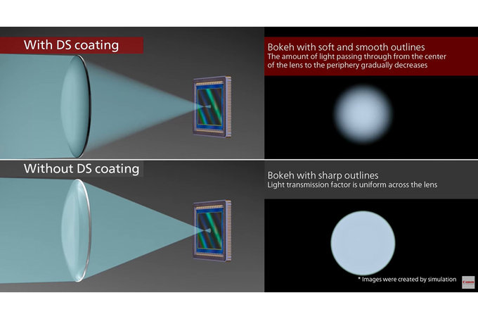 Canon pokazuje, jak dziaa Defocus Smoothing