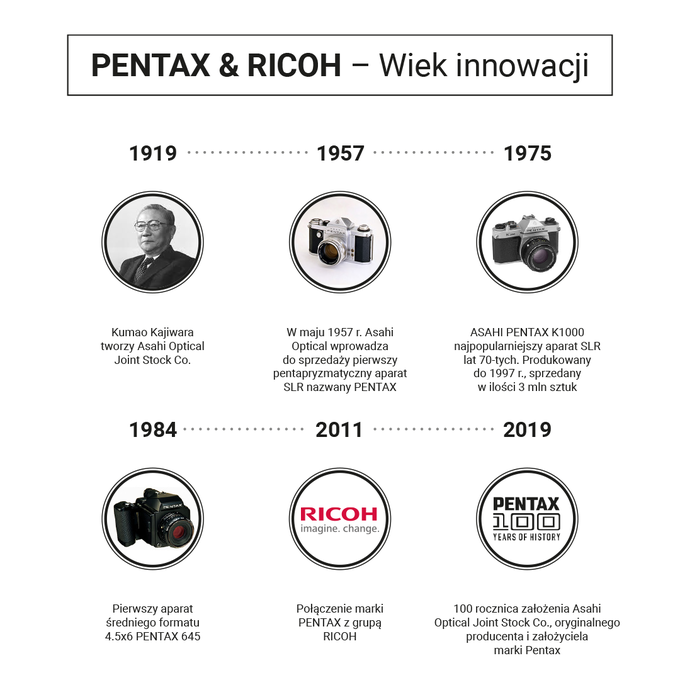 100 lat Pentaxa