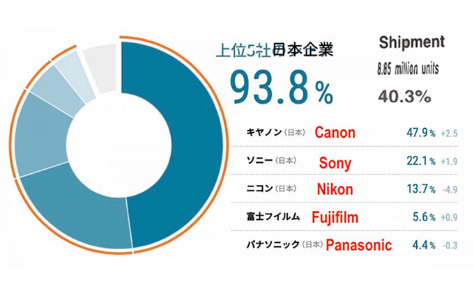 Podzia� rynku w 2020 roku