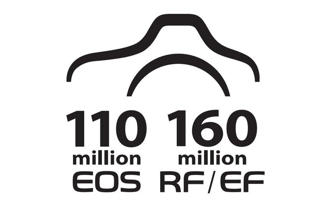 110 mln aparatw Canon EOS